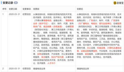 餓了么經(jīng)營范圍變更 新增職業(yè)中介活動(dòng)、增值電信、倉儲服務(wù)等業(yè)務(wù)